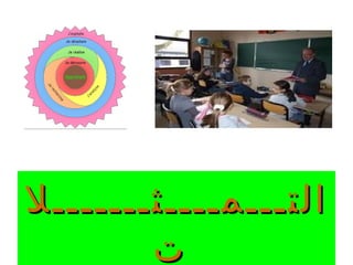 ‫التـــمــــثـــــــل‬
        ‫ت‬
 