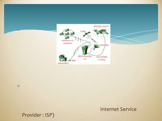 Internet Service
Provider : ISP)
 