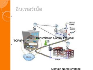 




              Transmission Control Protocol:
    TCP/IP)


                         IP address)




                          Domain Name System:
 