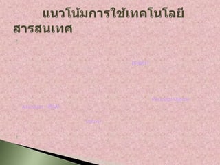 



                                 pager)




                                          Personal Digital
    Assistant : PDA)


                       stylus)



 