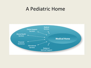 A Pediatric Home
 