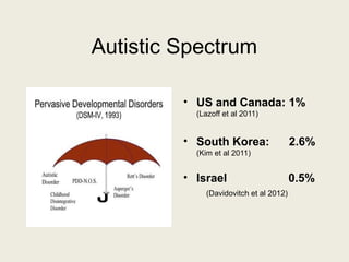 Autistic Spectrum

         • US and Canada: 1%
           (Lazoff et al 2011)


         • South Korea:                  2.6%
           (Kim et al 2011)


         • Israel                        0.5%
              (Davidovitch et al 2012)
 