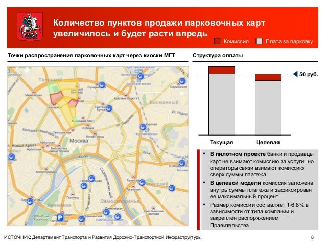 Схема парковок москвы