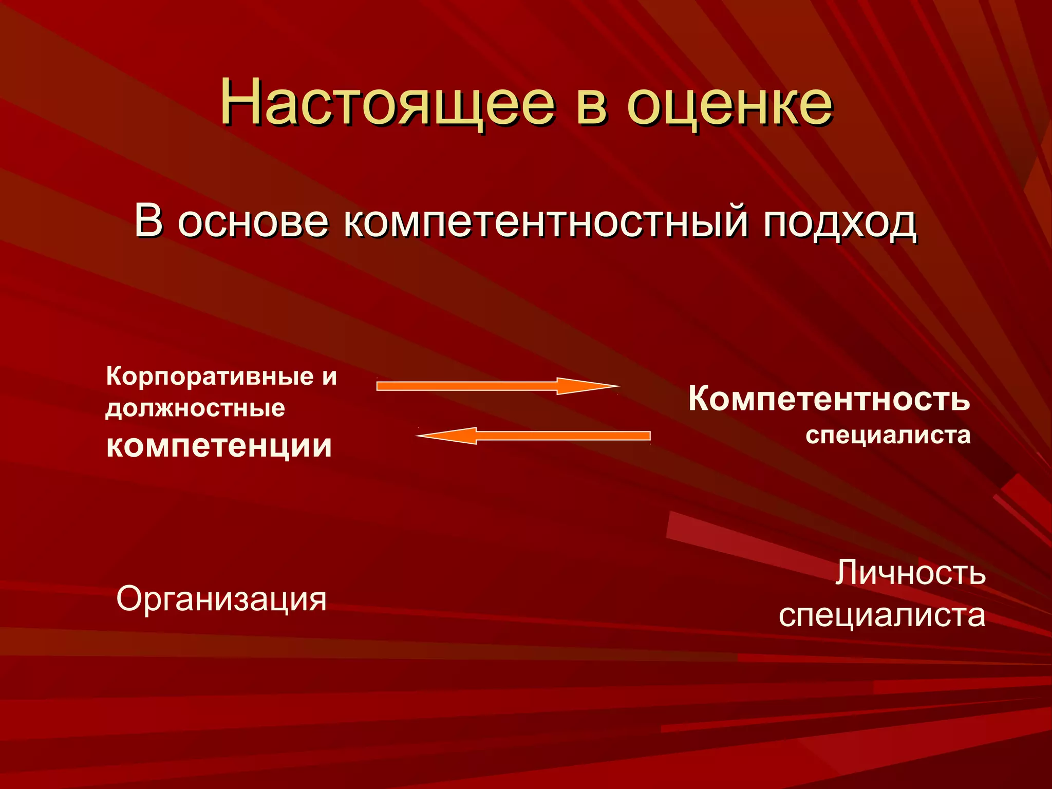 Настоящее в оценке
 В основе компетентностный подход


Корпоративные и
должностные            Компетентность
                            специалиста
компетенции


                              Личность
Организация                специалиста
 