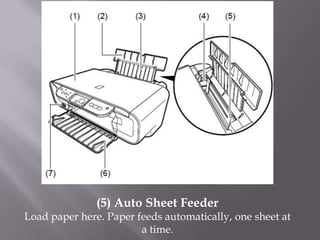 (5) Auto Sheet Feeder
Load paper here. Paper feeds automatically, one sheet at
                        a time.
 