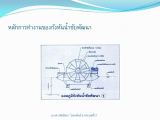 หลักการทางานของกังหัȨ้าชัยพัฒȨ




                นางสาวพันธิตรา โรจนพันธ์ ม.4/8 ๶ลྺที่27
 