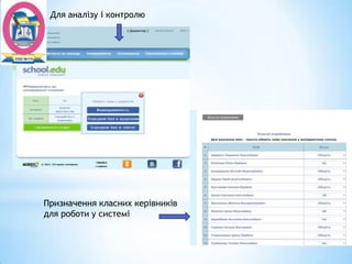 Для аналізу і контролю




Призначення класних керівників
для роботи у системі
 