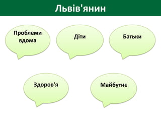 Львів'янин

Проблеми
                Діти         Батьки
 вдома




     Здоров'я          Майбутнє
 