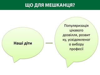 Популяризація
                 цікавого
            дозвілля, розвит
            ку, усвідомленог
Наші діти        о вибору
                 професії
 