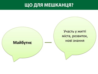 Участь у житті
           міста, розвиток,
             нові знання
Майбутнє
 