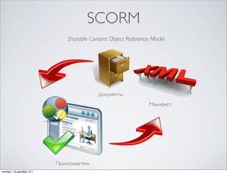 SCORM
                                Sharable Content Object Reference Model




                                            Документы
                                                                Манифест




                            Проигрыватель
четверг, 13 декабря 12г.
 