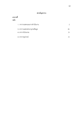 12



                                  สารบัญตาราง
ตารางที่
หน้ า
       1.1 ตารางแสดงแผนการดาเนินงาน              2

       3.1 ตารางแสดงพจนานุกรมข้ อมูล            20
       4.1 ตารางโปรแกรม                         21

       4.1 ตารางอุปกรณ์                         21
 