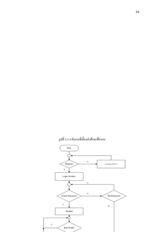 16




รู ปที่ 3.3.3 ผังงานพี่เลี้ยงนักศึกษาฝึ กงาน
 