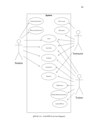 18




รู ปภาพ 3.4.1 ระบบหลัก (Use Case Diagram)
 