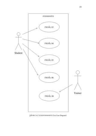 19




รู ปภาพ 3.4.2 ระบบกรอกเอกสาร (Use Case Diagram)
 
