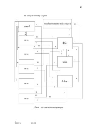 21



            3.5 Entity-Relationship Diagram




                         รู ปภาพ 3.5.1 Entity-Relationship Diagram




ชื่อตาราง            อาจารย์
 