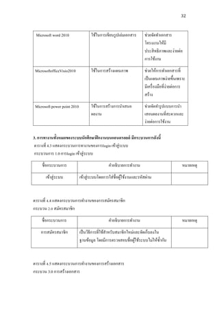 32



 Microsoft word 2010                 ใช้ในการเขียนรู ปเล่มเอกสาร      ช่วยจัดทาเอกสาร
                                                                      โครงงานให้มี
                                                                      ประสิ ทธิ ภาพและง่ายต่อ
                                                                      การใช้งาน

 MicrosoftofficeVisio2010            ใช้ในการสร้างแผนภาพ              ช่วยให้การทาเอกสารที่
                                                                      เป็ นแผนภาพง่ายขึ้นเพราะ
                                                                      มีเครื่ องมือที่ง่ายต่อการ
                                                                      สร้าง

 Microsoft power point 2010          ใช้ในการสร้างการนาเสนอ           ช่วยจัดทารู ปแบบการนา
                                     ผลงาน                            เสอนผลงานที่สะดวกและ
                                                                      ง่ายต่อการใช้งาน

3. การทางานทั้งหมดของระบบนักศึกษาฝึ กงานบนแอนดรอยด์ มีกระบวนการดังนี้
ตารางที่ 4.3 แสดงกระบวนการทางานของการlogin เข้าสู่ ระบบ
 กระบวนการ 1.0 การlogin เข้าสู่ ระบบ

     ชื่อกระบวนการ                              คาอธิบายการทางาน                              หมายเหตุ

       เข้าสู่ ระบบ           เข้าสู่ ระบบโดยการใส่ ชื่อผูใช้งานและรหัสผ่าน
                                                          ้


ตารางที่ 4.4 แสดงกระบวนการทางานของการสมัครสมาชิก
กระบวน 2.0 สมัครสมาชิก

     ชื่อกระบวนการ                              คาอธิบายการทางาน                              หมายเหตุ

    การสมัครสมาชิก            เป็ นวิธีการที่ใช้สาหรับสมาชิ กใหม่และจัดเก็บลงใน
                              ฐานข้อมูล โดยมีการตรวจสอบชื่อผูใช้ระบบไม่ให้ซ้ ากัน
                                                                  ้


ตารางที่ 4.5 แสดงกระบวนการทางานของการสร้างเอกสาร
กระบวน 3.0 การสร้างเอกสาร
 
