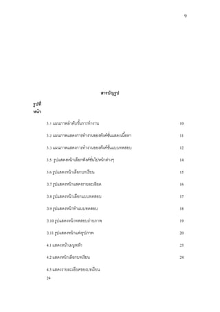 9




                                          สารบัญรู ป
รู ปที่
หน้ า
          3.1 แผนภาพลาดับขันการทางาน
                           ้                              10

          3.2 แผนภาพแสดงการทางานของฟั งค์ชนแสดงเนื ้อหา
                                          ั่              11

          3.3 แผนภาพแสดงการทางานของฟั งค์ชนแบบทดสอบ
                                          ั่              12

          3.5 รูปแสดงหน้ าเลือกฟั งค์ชนไปหน้ าต่างๆ
                                      ั่                  14

          3.6 รูปแสดงหน้ าเลือกบทเรี ยน                   15

          3.7 รูปแสดงหน้ าแสดงรายละเอียด                  16

          3.8 รูปแสดงหน้ าเลือกแบบทดสอบ                   17

          3.9 รูปแสดงหน้ าทาแบบทดสอบ                      18

          3.10 รูปแสดงหน้ าทดสอบถ่ายภาพ                   19

          3.11 รูปแสดงหน้ าแต่งรูปภาพ                     20

          4.1 แสดงหน้าเมนูหลัก                            23

          4.2 แสดงหน้ าเลือกบทเรี ยน                      24

          4.3 แสดงรายละเอียดของบทเรี ยน
          24
 