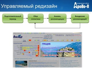 Управляемый редизайн
 