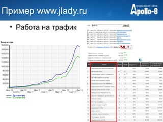 Пример www.jlady.ru
 • Работа на трафик
 