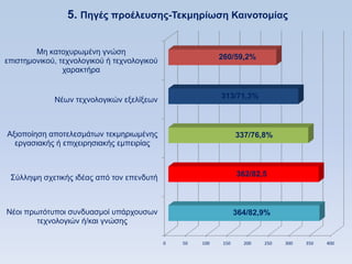 5. Πηγέρ πποέλεςζηρ-Σεκμηπίυζη Καινοηομίαρ


        Με θαηνρπξσκέλε γλψζε
επηζηεκνληθνχ, ηερλνινγηθνχ ή ηερλνινγηθνχ                  260/59,2%
                ραξαθηήξα


             Νέσλ ηερλνινγηθψλ εμειίμεσλ                    313/71,3%



Αμηνπνίεζε απνηειεζκάησλ ηεθκεξησκέλεο                             337/76,8%
  εξγαζηαθήο ή επηρεηξεζηαθήο εκπεηξίαο



 ΢χιιεςε ζρεηηθήο ηδέαο απφ ηνλ επελδπηή                           362/82,5



Νένη πξσηφηππνη ζπλδπαζκνί ππάξρνπζσλ                              364/82,9%
        ηερλνινγηψλ ή/θαη γλψζεο

                                             0   50   100    150     200   250   300   350   400
 