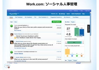 Work.com: ソーシャル⼈事管理
 