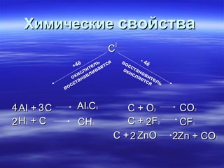 Химические свойства
                                     0
                                  C
                                 я       во      -4
                    ē       ь                      ē
                  +4     тел аетс           сс
                       ли ив             ок тан
                     с                      ис ов
                   ки авл
                 о н                           ля ит
                                                 етс ел
                    а
                сст                                 я ь
             во


4 AI + 3 C        AI C4       3
                                        C+O         2        CO 2


2H + C
   2              CH      4             C + 2F          2    CF4


                                     C + 2 ZnO              2Zn + CO2
 