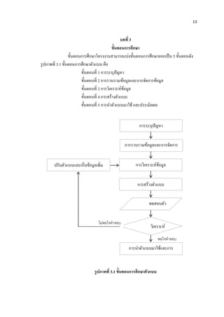 13



                                                   บทที่ 3
                                              ขั้นตอนการศึกษา
                   ขั้นตอนการศึกษาโครงงานสามารถแบ่งขั้นตอนการศึกษาออกเป็ น 5 ขั้นตอนดัง
รู ปภาพที่ 3.1 ขั้นตอนการศึกษาตัวแบบ คือ
                          ขั้นตอนที่ 1 การระบุปัญหา
                          ขั้นตอนที่ 2 การรวบรวมข้อมูลและการจัดการข้อมูล
                          ขั้นตอนที่ 3 การวิเคราะห์ขอมูล
                                                     ้
                          ขั้นตอนที่ 4 การสร้างตัวแบบ
                          ขั้นตอนที่ 5 การนาตัวแบบมาใช้ และประเมิลผล


                                                        การระบุปัญหา


                                                การรวบรวมข้อมูลและการจัดการ
                                                          ข้อมูล

       ปรับตัวแบบและเก็บข้อมูลเพิ่ม                   การวิเคราะห์ขอมูล
                                                                   ้


                                                       การสร้างตัวแบบ


                                                             ทดสอบตัว
                                                            แบบ
                                 ไม่พอใจคำตอบ
                                                              วิเคราะห์
                                                           คาตอบ
                                                                     พอใจคำตอบ
                                                  การนาตัวแบบมาใช้และการ
                                                         ประเมินผล

                              รู ปภาพที่ 3.1 ขั้นตอนการศึกษาตัวแบบ
 