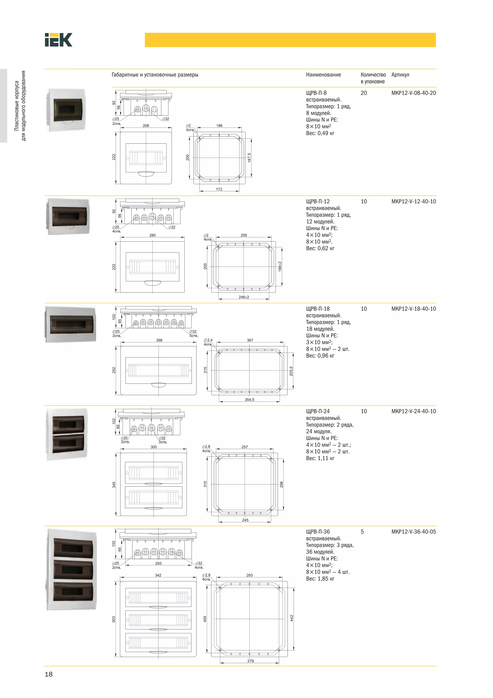 для модульного оборудования




                                   Габаритные и установочные размеры                       Наименование          Количество Артикул
                                                                                                                 в упаковке
    Пластиковые корпуса




                                                                                           ЩРВ-П-8               20         MKP12-V-08-40-20
                                                                                           встраиваемый.
                                                                                           Типоразмер: 1 ряд,
                                                                                           8 модулей.
                                                                                           Шины N и PE:
                                                                                           8×10 мм2
                                                                                           Вес: 0,49 кг




                                                                              7,5
                                                                                           ЩРВ-П-12              10         MKP12-V-12-40-10
                                                                                           встраиваемый.
                                                                                           Типоразмер: 1 ряд,
                                                                                           12 модулей.
                                                                                           Шины N и PE:
                                                                                           4×10 мм2;
                                                                                           8×10 мм2.
                                                                                           Вес: 0,62 кг




                                                                                           ЩРВ-П-18              10         MKP12-V-18-40-10
                                                                                           встраиваемый.
                                                                                           Типоразмер: 1 ряд,
                                                                                           18 модулей.
                                                                                           Шины N и PE:
                                                                        2,4
                                                                                           3×10 мм2;
                                                                                           8×10 мм2 — 2 шт.
                                                                                           Вес: 0,96 кг
                                                                                     5,5




                                                                               4,5


                                                                                           ЩРВ-П-24              10         MKP12-V-24-40-10
                                                                                           встраиваемый.
                                                                                           Типоразмер: 2 ряда,
                                                                                           24 модуля.
                                                                                           Шины N и PE:
                                                                       2,8                 4×10 мм2 — 2 шт.;
                                                                                           8×10 мм2 — 2 шт.
                                                                                           Вес: 1,11 кг




                                                                                           ЩРВ-П-36              5          MKP12-V-36-40-05
                                                                                           встраиваемый.
                                                                                           Типоразмер: 3 ряда,
                                                                                           36 модулей.
                                                                                           Шины N и PE:
                                                                                           4×10 мм2;
                                                                       2,8
                                                                                           8×10 мм2 — 4 шт.
                                                                                           Вес: 1,85 кг




                                                                               79


                              18
 