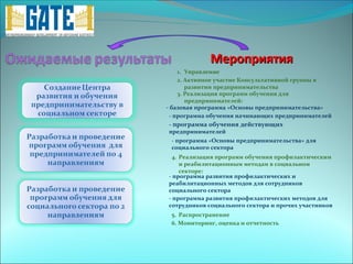 Мероприятия
     1. Управление
     2. Активное участие Консультативной группы в
        развитии предпринимательства
     3. Реализация программ обучения для
        предпринимателей:
- базовая программа «Основы предпринимательства»
  - программа обучения начинающих предпринимателей
- программа обучения действующих
предпринимателей
 - программа «Основы предпринимательства» для
 социального сектора
  4. Реализация программ обучения профилактическим
     и реабилитационным методам в социальном
     секторе:
- программа развития профилактических и
реабилитационных методов для сотрудников
социального сектора
- программа развития профилактических методов для
сотрудников социального сектора и прочих участников
 5. Распространение
 6. Мониторинг, оценка и отчетность
 