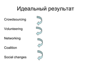 Идеальный результат
Crowdsourcing

Volunteering

Networking

Coalition

Social changes
 