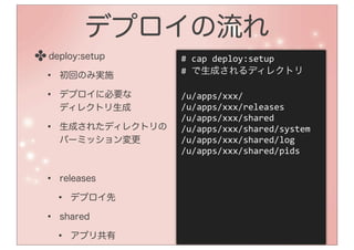 デプロイの流れ
✤ deploy:setup      #	
  cap	
  deploy:setup
                    #	
  で生成されるディレクトリ
 • 初回のみ実施
 • デプロイに必要な         /u/apps/xxx/
     ディレクトリ生成       /u/apps/xxx/releases
                    /u/apps/xxx/shared
 •   生成されたディレクトリの   /u/apps/xxx/shared/system
     パーミッション変更      /u/apps/xxx/shared/log
                    /u/apps/xxx/shared/pids


 •   releases

     •   デプロイ先

 •   shared

     •   アプリ共有
 