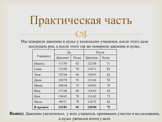 Практическая часть
                 
     Мы померили давление и пульс у нескольких учащихся, после этого дали
        послушать рок, а после этого так же померили давление и пульс.
                                   До                 После
              Учащиеся
                         Давление       Пульс   Давление   Пульс
            Никита        117/59         63      121/58       71
            Саша          115/69         70      118/71       82
            Таня          125/64         56      130/67       62
            Даша          120/70         55      121/66       58
            Миша          108/64         72      110/63       78
            Юля           117/68         80      124/65       84
            Катя          130/63         78      131/62       73
            Настя         90/72          78      110/75       82
            В среднем     115/83         69      120/90       75

Вывод: Давление увеличилось у всех учащихся, принявших участие в исследовании,
                          а пульс увечился почти у всех
 