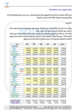 ‫نماذج إدارة تخطيط مستهدفات التسويق و المبيعات‬




‫‪Marketing & Business Development Leadership & Excellence‬‬              ‫-‬         ‫نسخة مجموعة الريادة – مبدأ لي ‪ - MBDLE‬للتسويق وتطوير األعمال‬
‫‪Dr.Fayez@MBDLE.com‬‬          ‫مشروع الجيل الجديد من التدريب – التدريب التطبيقي باستخدام المحاكاة والبيئة االفتراضية التفاعلية – الدكتور فايز الفرحان‬
 