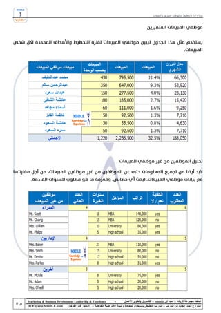 ‫نماذج إدارة تخطيط مستهدفات التسويق و المبيعات‬




‫‪Marketing & Business Development Leadership & Excellence‬‬              ‫-‬         ‫نسخة مجموعة الريادة – مبدأ لي ‪ - MBDLE‬للتسويق وتطوير األعمال‬
‫‪Dr.Fayez@MBDLE.com‬‬          ‫مشروع الجيل الجديد من التدريب – التدريب التطبيقي باستخدام المحاكاة والبيئة االفتراضية التفاعلية – الدكتور فايز الفرحان‬
 