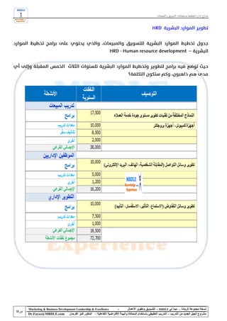 ‫نماذج إدارة تخطيط مستهدفات التسويق و المبيعات‬




‫‪Marketing & Business Development Leadership & Excellence‬‬              ‫-‬         ‫نسخة مجموعة الريادة – مبدأ لي ‪ - MBDLE‬للتسويق وتطوير األعمال‬
‫‪Dr.Fayez@MBDLE.com‬‬          ‫مشروع الجيل الجديد من التدريب – التدريب التطبيقي باستخدام المحاكاة والبيئة االفتراضية التفاعلية – الدكتور فايز الفرحان‬
 