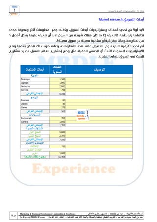 ‫نماذج إدارة تخطيط مستهدفات التسويق و المبيعات‬




‫‪Marketing & Business Development Leadership & Excellence‬‬              ‫-‬         ‫نسخة مجموعة الريادة – مبدأ لي ‪ - MBDLE‬للتسويق وتطوير األعمال‬
‫‪Dr.Fayez@MBDLE.com‬‬          ‫مشروع الجيل الجديد من التدريب – التدريب التطبيقي باستخدام المحاكاة والبيئة االفتراضية التفاعلية – الدكتور فايز الفرحان‬
 