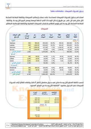 ‫نماذج إدارة تخطيط مستهدفات التسويق و المبيعات‬




‫‪Marketing & Business Development Leadership & Excellence‬‬              ‫-‬         ‫نسخة مجموعة الريادة – مبدأ لي ‪ - MBDLE‬للتسويق وتطوير األعمال‬
‫‪Dr.Fayez@MBDLE.com‬‬          ‫مشروع الجيل الجديد من التدريب – التدريب التطبيقي باستخدام المحاكاة والبيئة االفتراضية التفاعلية – الدكتور فايز الفرحان‬
 