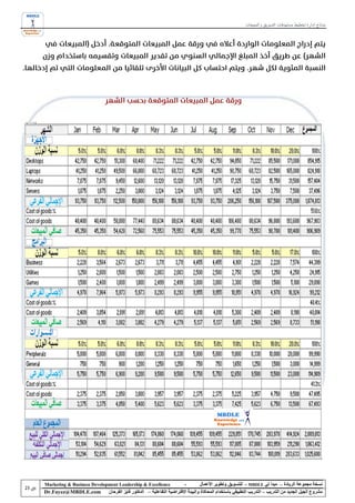 ‫نماذج إدارة تخطيط مستهدفات التسويق و المبيعات‬




‫‪Marketing & Business Development Leadership & Excellence‬‬              ‫-‬         ‫نسخة مجموعة الريادة – مبدأ لي ‪ - MBDLE‬للتسويق وتطوير األعمال‬
‫‪Dr.Fayez@MBDLE.com‬‬          ‫مشروع الجيل الجديد من التدريب – التدريب التطبيقي باستخدام المحاكاة والبيئة االفتراضية التفاعلية – الدكتور فايز الفرحان‬
 