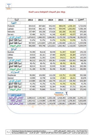 ‫نماذج إدارة تخطيط مستهدفات التسويق و المبيعات‬




‫‪Marketing & Business Development Leadership & Excellence‬‬              ‫-‬         ‫نسخة مجموعة الريادة – مبدأ لي ‪ - MBDLE‬للتسويق وتطوير األعمال‬
‫‪Dr.Fayez@MBDLE.com‬‬          ‫مشروع الجيل الجديد من التدريب – التدريب التطبيقي باستخدام المحاكاة والبيئة االفتراضية التفاعلية – الدكتور فايز الفرحان‬
 