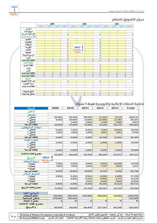 ‫نماذج إدارة تخطيط مستهدفات التسويق و المبيعات‬




‫‪Marketing & Business Development Leadership & Excellence‬‬              ‫-‬         ‫نسخة مجموعة الريادة – مبدأ لي ‪ - MBDLE‬للتسويق وتطوير األعمال‬
‫‪Dr.Fayez@MBDLE.com‬‬          ‫مشروع الجيل الجديد من التدريب – التدريب التطبيقي باستخدام المحاكاة والبيئة االفتراضية التفاعلية – الدكتور فايز الفرحان‬
 