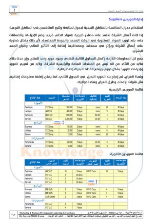 ‫نماذج إدارة تخطيط مستهدفات التسويق و المبيعات‬




‫‪Marketing & Business Development Leadership & Excellence‬‬              ‫-‬         ‫نسخة مجموعة الريادة – مبدأ لي ‪ - MBDLE‬للتسويق وتطوير األعمال‬
‫‪Dr.Fayez@MBDLE.com‬‬          ‫مشروع الجيل الجديد من التدريب – التدريب التطبيقي باستخدام المحاكاة والبيئة االفتراضية التفاعلية – الدكتور فايز الفرحان‬
 