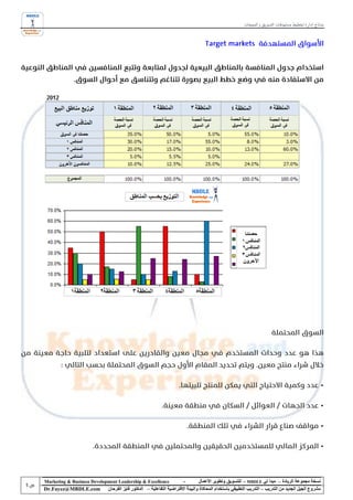 ‫نماذج إدارة تخطيط مستهدفات التسويق و المبيعات‬




‫‪Marketing & Business Development Leadership & Excellence‬‬              ‫-‬         ‫نسخة مجموعة الريادة – مبدأ لي ‪ - MBDLE‬للتسويق وتطوير األعمال‬
‫‪Dr.Fayez@MBDLE.com‬‬          ‫مشروع الجيل الجديد من التدريب – التدريب التطبيقي باستخدام المحاكاة والبيئة االفتراضية التفاعلية – الدكتور فايز الفرحان‬
 