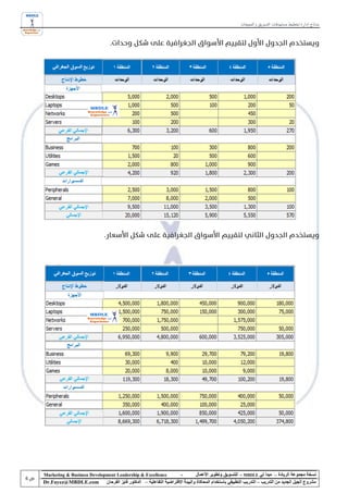 ‫نماذج إدارة تخطيط مستهدفات التسويق و المبيعات‬




‫‪Marketing & Business Development Leadership & Excellence‬‬              ‫-‬         ‫نسخة مجموعة الريادة – مبدأ لي ‪ - MBDLE‬للتسويق وتطوير األعمال‬
‫‪Dr.Fayez@MBDLE.com‬‬          ‫مشروع الجيل الجديد من التدريب – التدريب التطبيقي باستخدام المحاكاة والبيئة االفتراضية التفاعلية – الدكتور فايز الفرحان‬
 