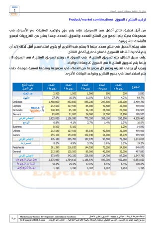 ‫نماذج إدارة تخطيط مستهدفات التسويق و المبيعات‬




‫‪Marketing & Business Development Leadership & Excellence‬‬              ‫-‬         ‫نسخة مجموعة الريادة – مبدأ لي ‪ - MBDLE‬للتسويق وتطوير األعمال‬
‫‪Dr.Fayez@MBDLE.com‬‬          ‫مشروع الجيل الجديد من التدريب – التدريب التطبيقي باستخدام المحاكاة والبيئة االفتراضية التفاعلية – الدكتور فايز الفرحان‬
 