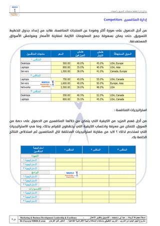 ‫نماذج إدارة تخطيط مستهدفات التسويق و المبيعات‬




‫‪Marketing & Business Development Leadership & Excellence‬‬              ‫-‬         ‫نسخة مجموعة الريادة – مبدأ لي ‪ - MBDLE‬للتسويق وتطوير األعمال‬
‫‪Dr.Fayez@MBDLE.com‬‬          ‫مشروع الجيل الجديد من التدريب – التدريب التطبيقي باستخدام المحاكاة والبيئة االفتراضية التفاعلية – الدكتور فايز الفرحان‬
 