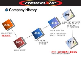 Company History
                                                                    2011


                                                 2008            2010.08 기업부설연구소 인증
                                                                 2011    기능성 소재 연구 및
   2000                                                                 생산체계 확립
                                                                        제주 R&D 센터 설립

                                                 2007.06 연구소 인증

2000. 02 사업개시                  2006              2008.10   INNO-BIZ 인증
BK 바이오                                           2008.11   벤처기업 인증


                               2006.06 사옥 취득
                 2003                 생산 공장 설립
                                      연구소 설립
                                                                         2012

                2003.03 법인전환
                                                  2012      B2C 전문회사 웰펌편입
                                                  2012.12 프로틴엑스업 제품 출시
 