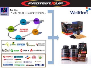BK bio
   『식품 신소재 소싱/개발 전문기업』


                        CONSULTING
              R&D



TRADING      BUSINESS
             BOUNDARY
                         MKT



          SOURCING
 