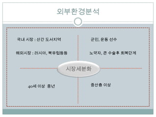 ??????


?? ?? : ?? ????       ??, ?? ??


???? : ???, ?????     ???, ? ??? ????



                  ?????


    40? ?? ??         ??? ??
 