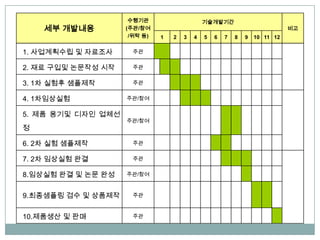 ????                     ??????
    ?? ????         (??/??                                                   ??
                     /?? ?)   1   2   3   4   5   6   7   8   9   10 11 12

1. ?????? ? ????     ??


2. ?? ??? ???? ??    ??


3. 1? ??? ????       ??


4. 1?????           ??/??


5. ?? ??? ??? ???
                    ??/??
?

6. 2? ?? ????        ??


7. 2? ???? ??        ??


8.???? ?? ? ?? ??   ??/??



9.????? ?? ? ????    ??



10.???? ? ??         ??
 